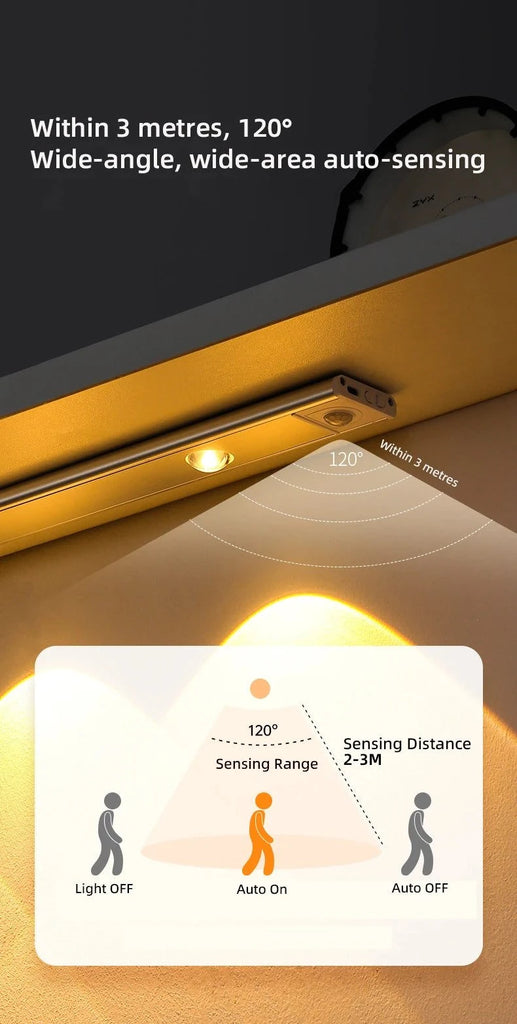Rechargeable Motion Sensor Cabinet Light – Under Cabinet LED Lighting with Auto On/Off