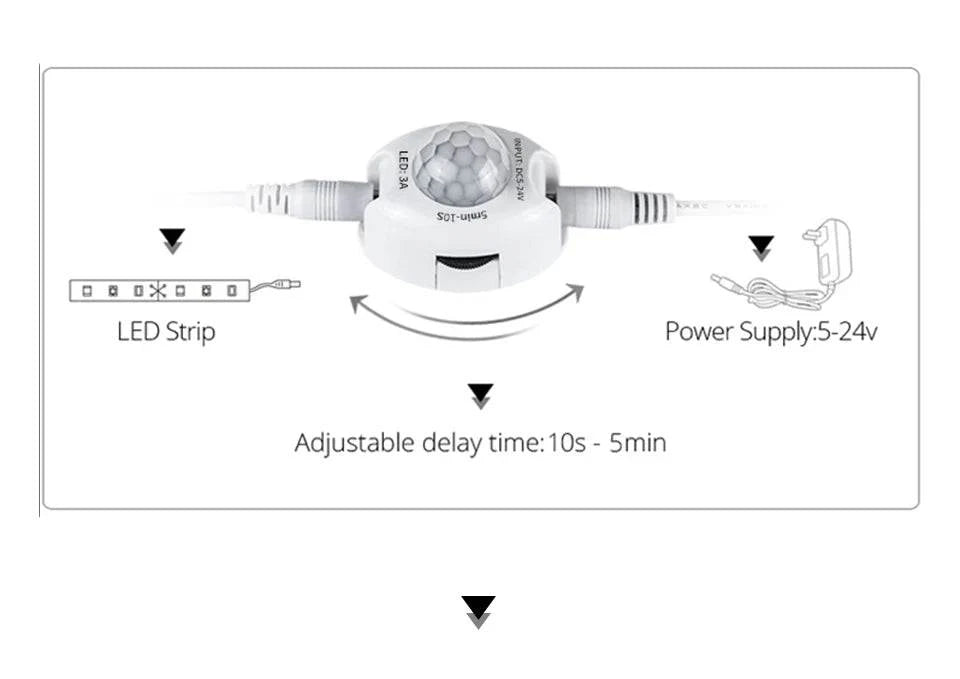 Flexible Motion Sensor LED Strip Light – Rechargeable Under Cabinet & Shelf Lighting